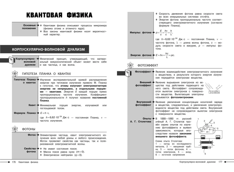 Физика