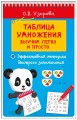 Таблица умножения. Выучим легко и просто