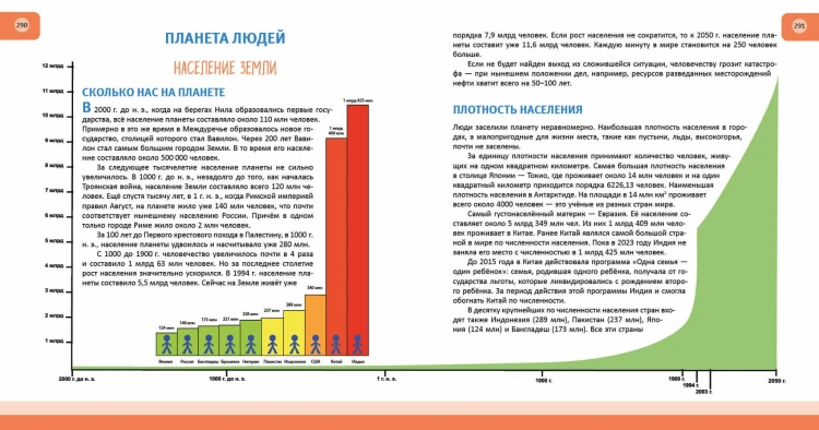 Человек. Полная энциклопедия
