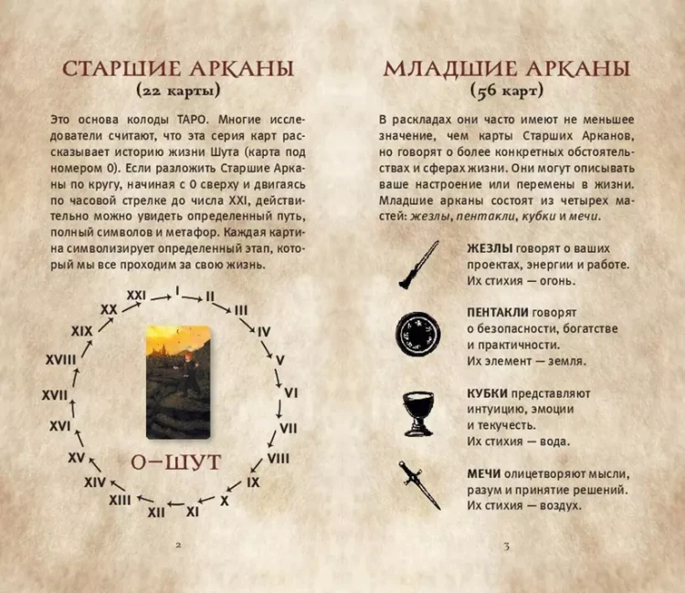 ТАРО. Гарри Поттер 5.webp