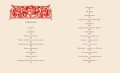 Ненаглядная Красота. Рисунки В. Конашевича
