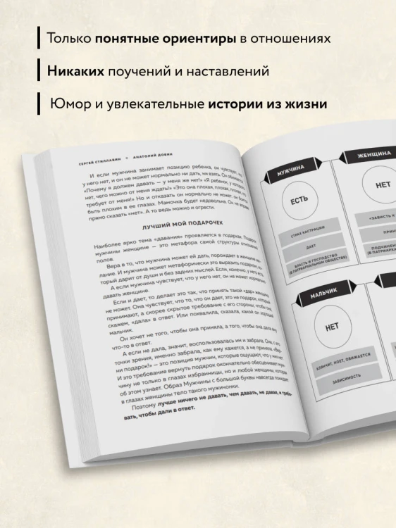 Мужчина - руководство по эксплуатации