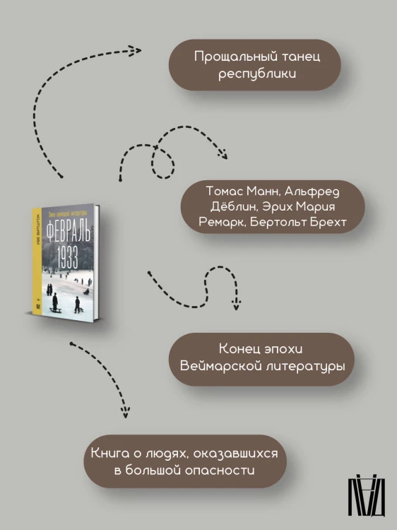 Февраль 1933. Зима немецкой литературы