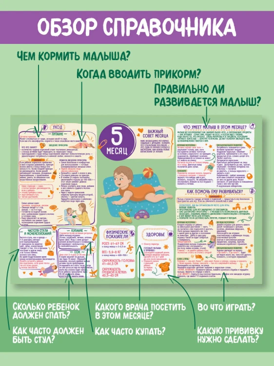 Первый год вместе. Календарь развития и ухода за ребенком на 12 месяцев