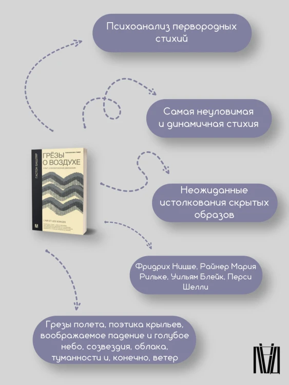 Грёзы о воздухе. Опыт о воображении движения