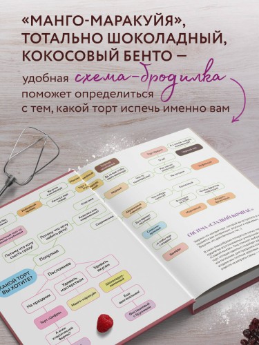 Твой идеальный торт. Как испечь, собрать и украсить торт своей мечты