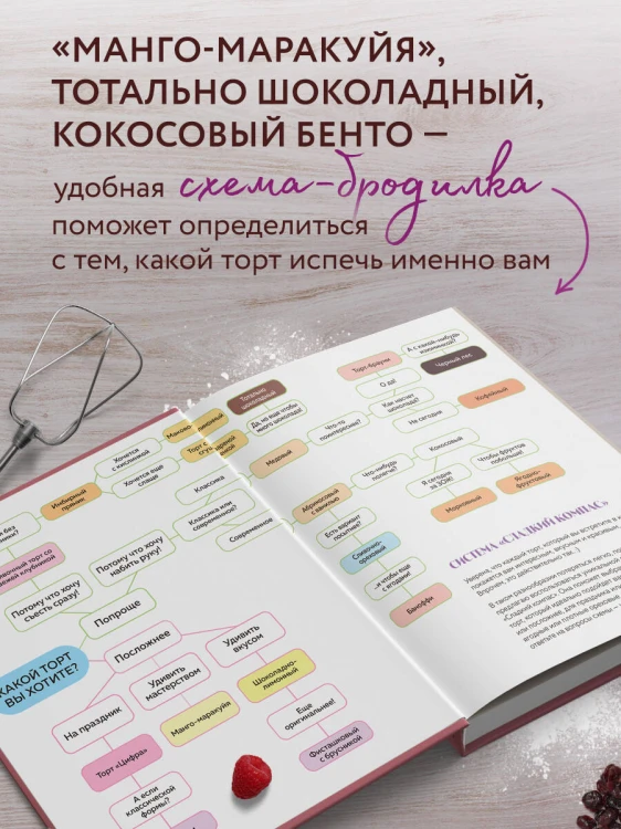 Твой идеальный торт. Как испечь, собрать и украсить торт своей мечты
