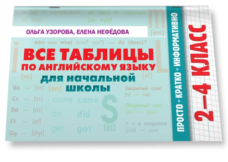 Все таблицы по английскому языку для начальной школы