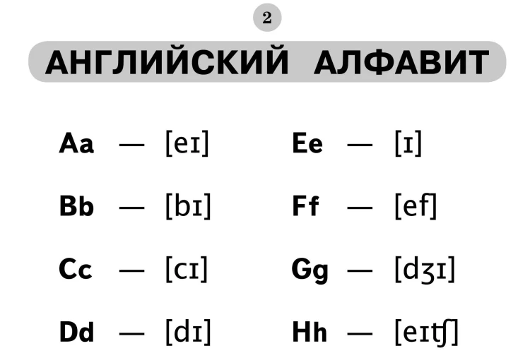 Все таблицы по английскому языку для начальной школы