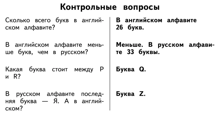 Все таблицы по английскому языку для начальной школы