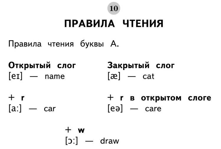 Все таблицы по английскому языку для начальной школы