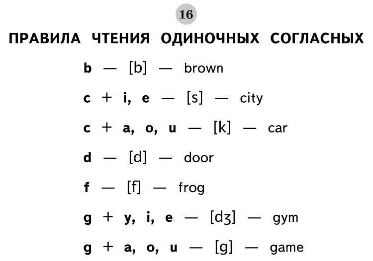 Все таблицы по английскому языку для начальной школы