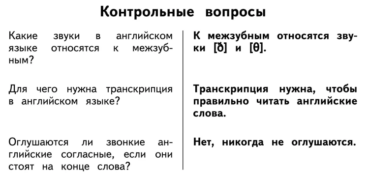 Все таблицы по английскому языку для начальной школы