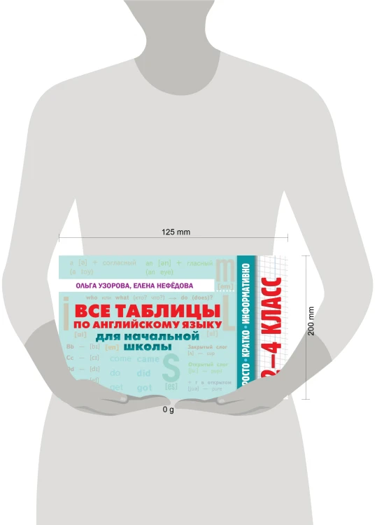 Все таблицы по английскому языку для начальной школы