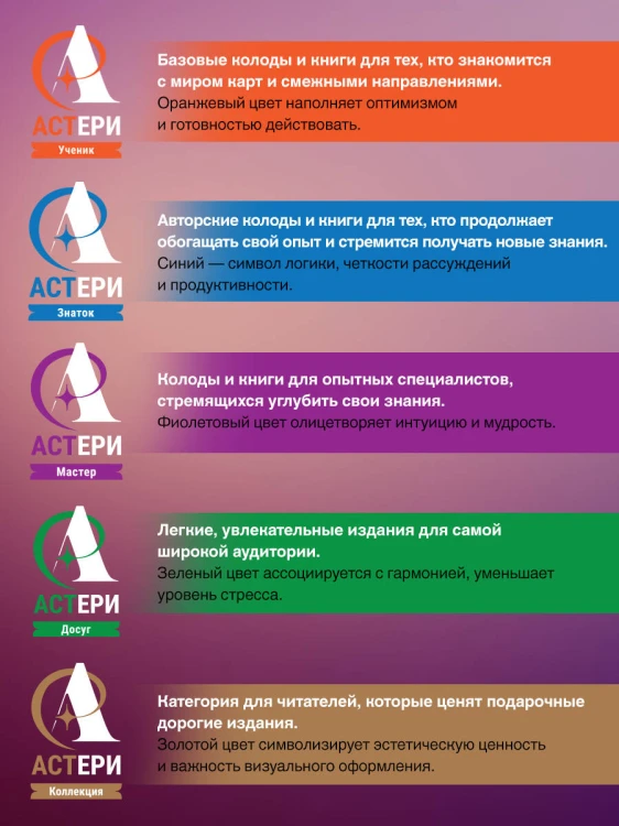 Винтажная колода Таро Уэйта. Гадальные карты в старинном стиле