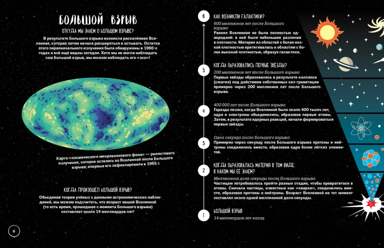 Что? Как? Почему? Мои первые знания про КОСМОС (с постером)