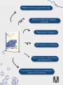 Кит. Культурная история