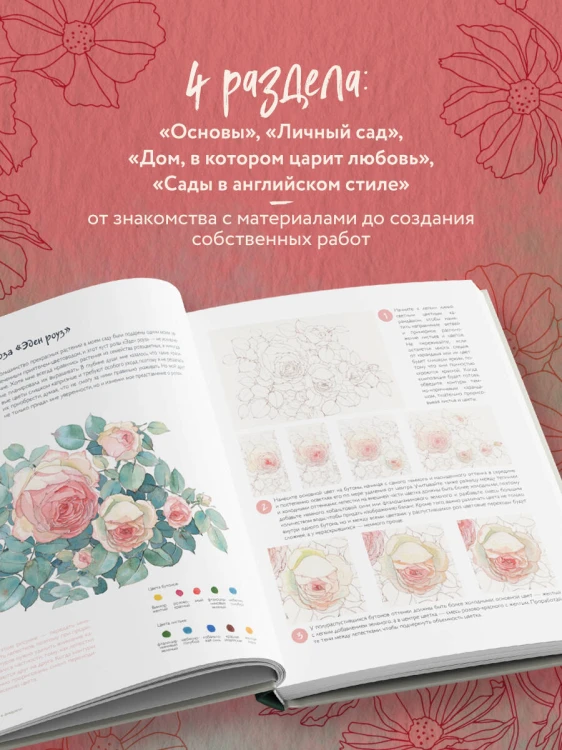 Моя жизнь в акварели. Вдохновляющее руководство по созданию акварельных рисунков на каждый день