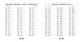 Сложение и вычитание в пределах 1000 за 15 минут в день