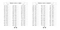 Сложение и вычитание в пределах 1000 за 15 минут в день