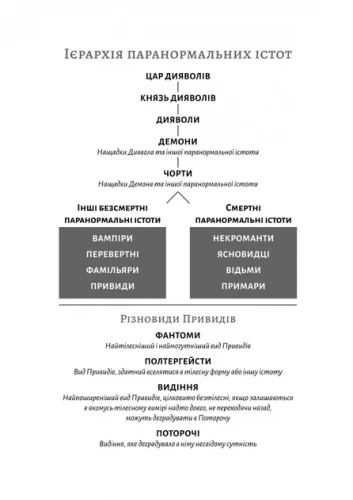 Фантазма
