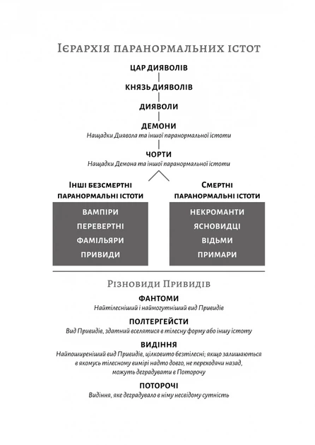 Фантазма
