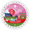 Японские глаголы. Правила спряжения