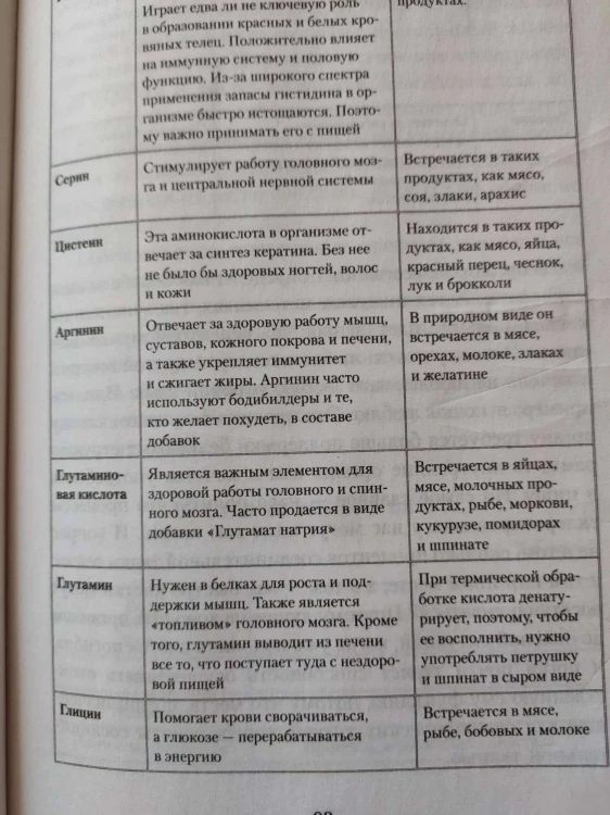 Как химичит наш организм: принципы правильного питания