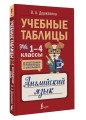 Учебные таблицы. Английский язык. 1-4 классы