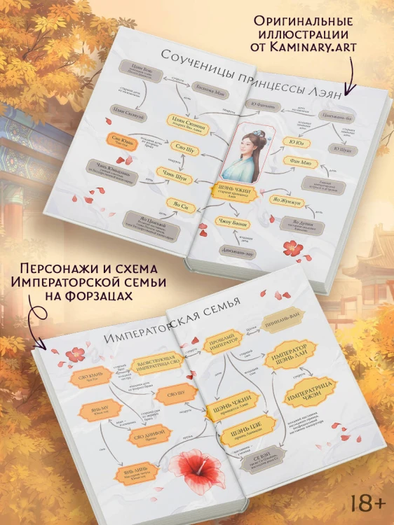 История дворца Куньнин. Книга 1