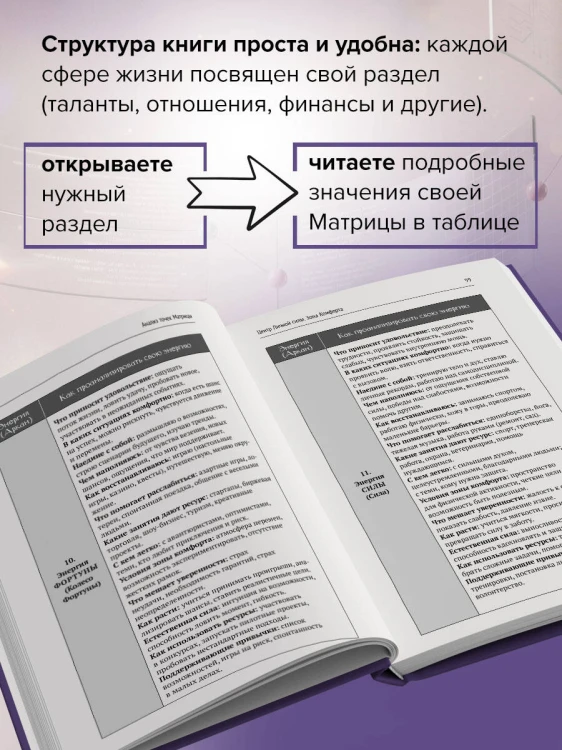 Подробный справочник по Матрице судьбы. Удобные подсказки и ответы по каждой точке