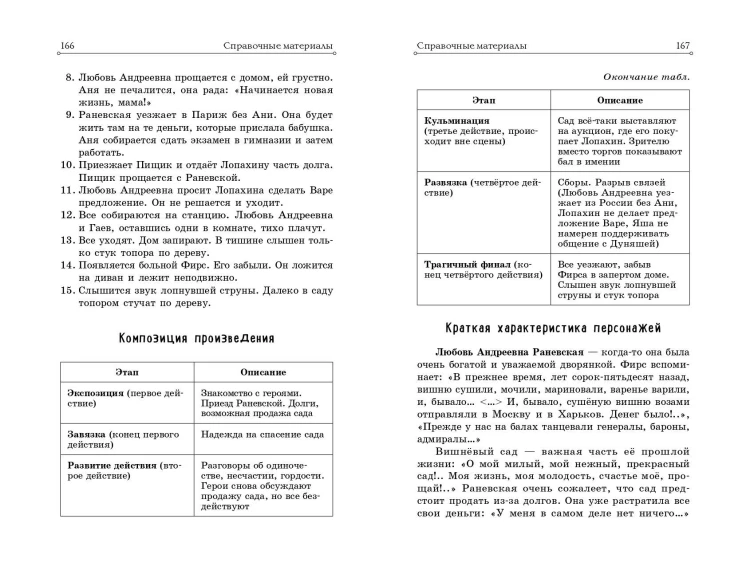 Вишнёвый сад. Рассказы