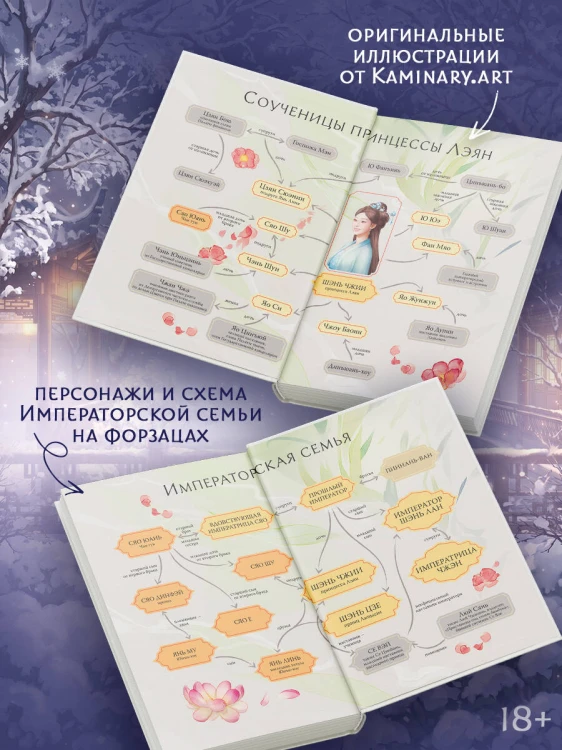История дворца Куньнин. Книга 2