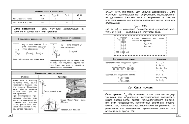 Физика