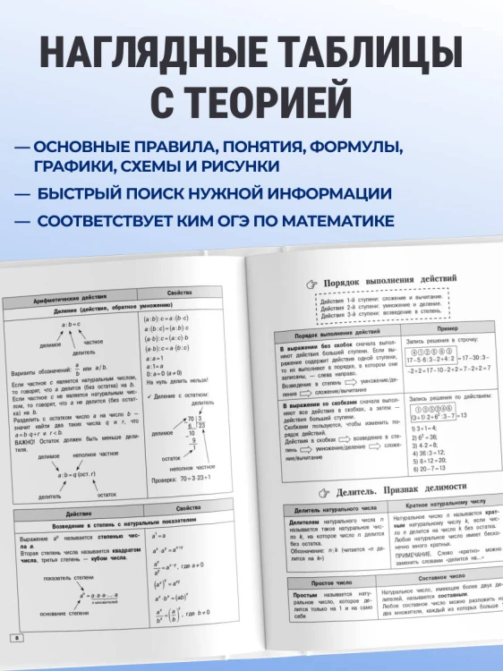 Математика