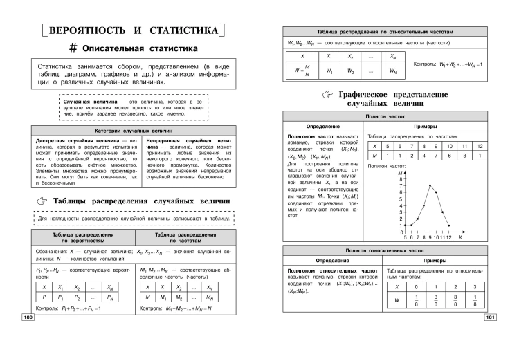 Математика