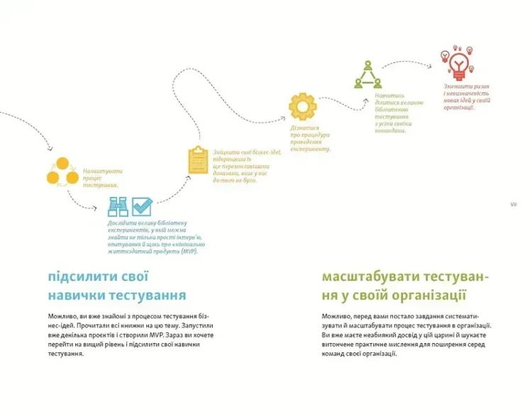 Тестуємо бізнес-ідеї. Від гіпотез до масштабування.