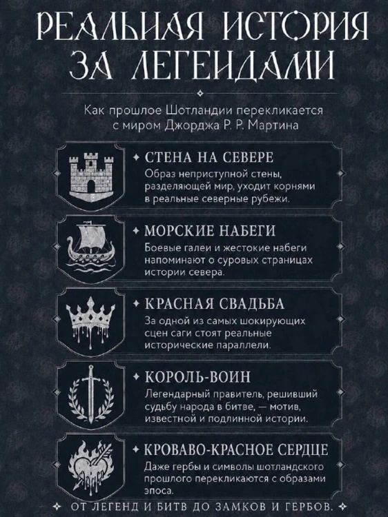 История и мифы в «Игре престолов»