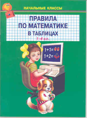 ПРАВИЛА ПО МАТЕМАТИКЕ В ТАБЛИЦАХ