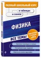 Физика