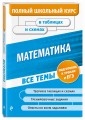 Математика