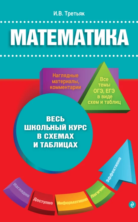 Математика