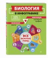 Биология в инфографике