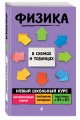 Физика