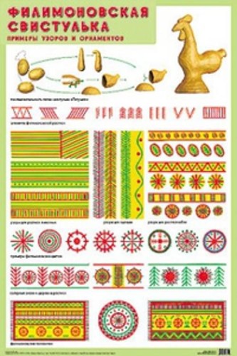 ПЛ Филимоновская свистулька. Примеры узоров и орнаметов