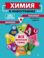 Химия в инфографике