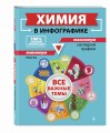 Химия в инфографике