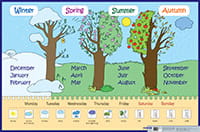 Времена года, месяцы, дни недели. Seasons, months, days of week. Наглядное пособие для начальн школы