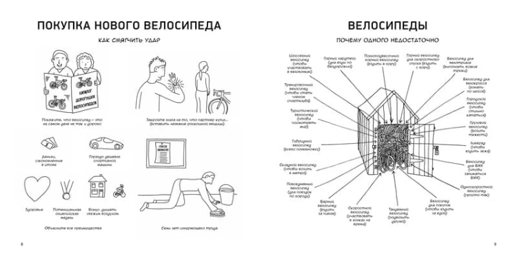Велосипед. Краткий курс в комиксах. Иллюстрированный путеводитель по жизни на двух колесах