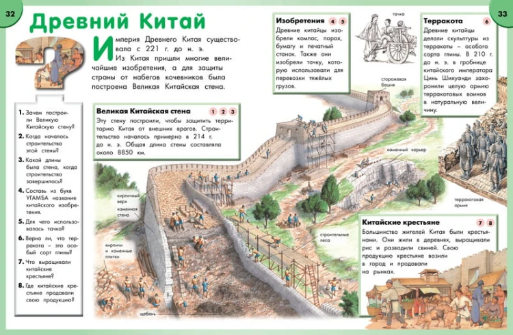 Энциклопедия школьника. От древности до наших дней